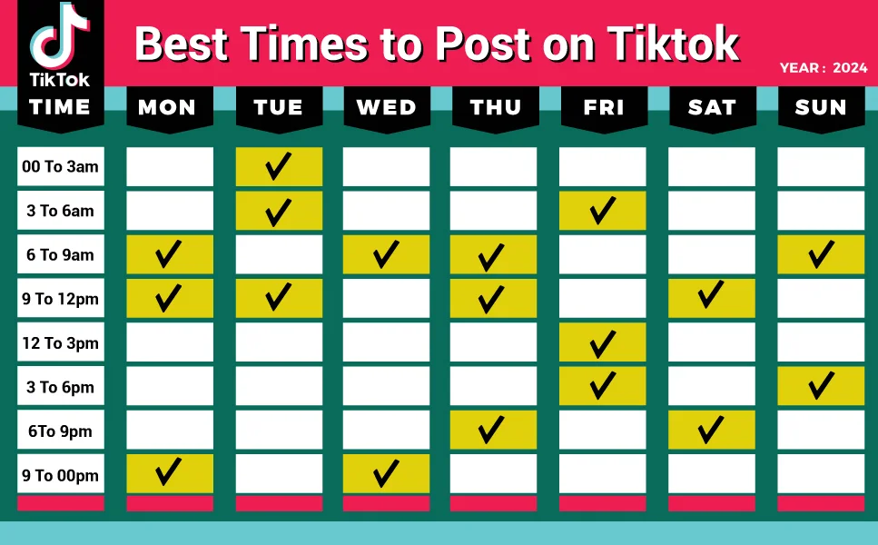 Best Times to Post on TikTok in the USA: